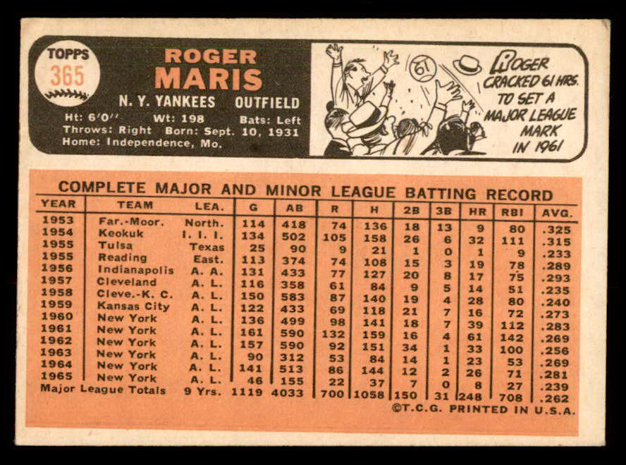 1966 Topps Baseball #365 Roger Maris Yankees EX 548700