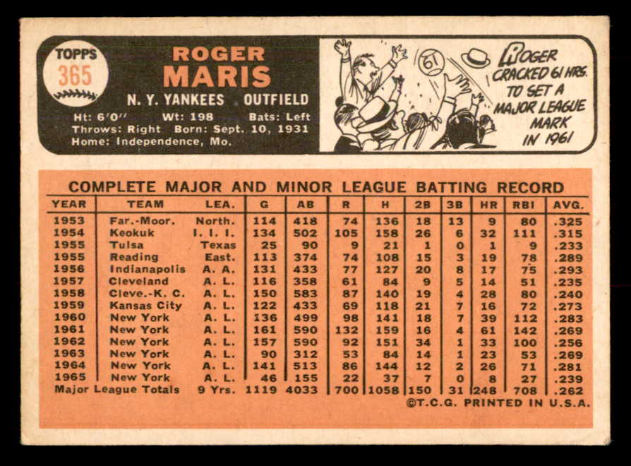1966 Topps Baseball #365 Roger Maris Yankees EX 548702