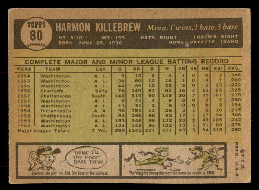 1961 Topps Baseball #080 Harmon Killebrew Twins EX 548713