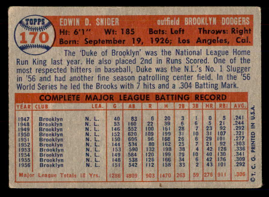 1957 Topps Baseball #170 Duke Snider Dodgers VG-EX 548731
