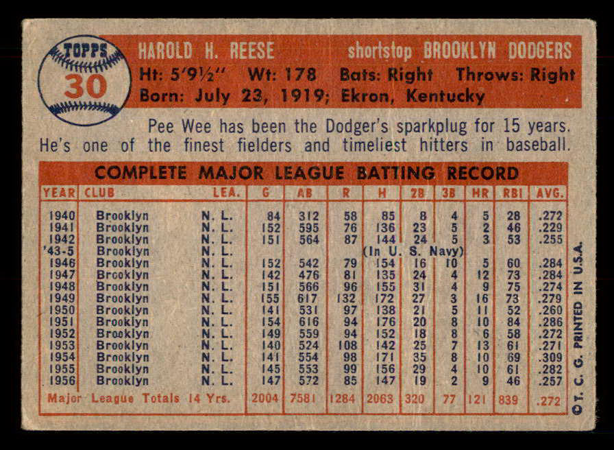 1957 Topps Baseball #030 Pee Wee Reese Dodgers VG-EX 548732