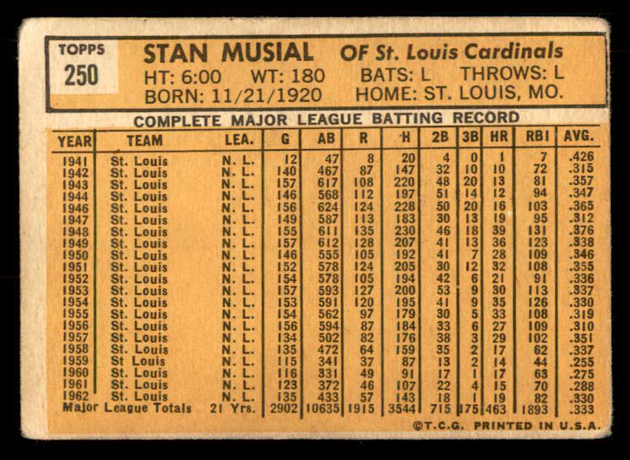 1963 Topps Baseball #250 Stan Musial Cardinals VG 548782