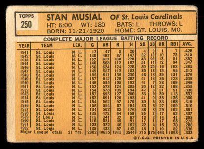 1963 Topps Baseball #250 Stan Musial Cardinals VG 548782