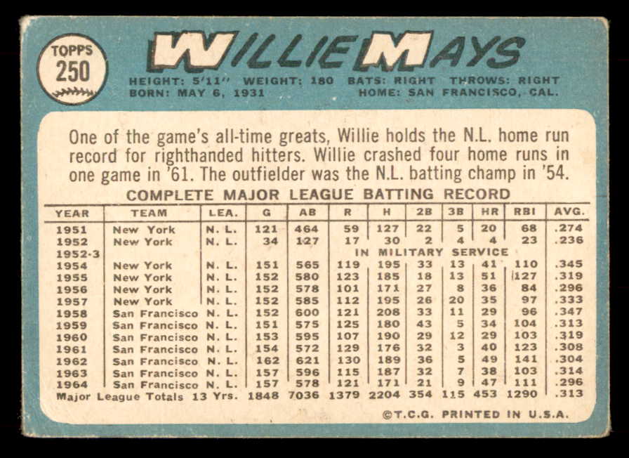 1965 Topps Baseball #250 Willie Mays Giants VG 548791