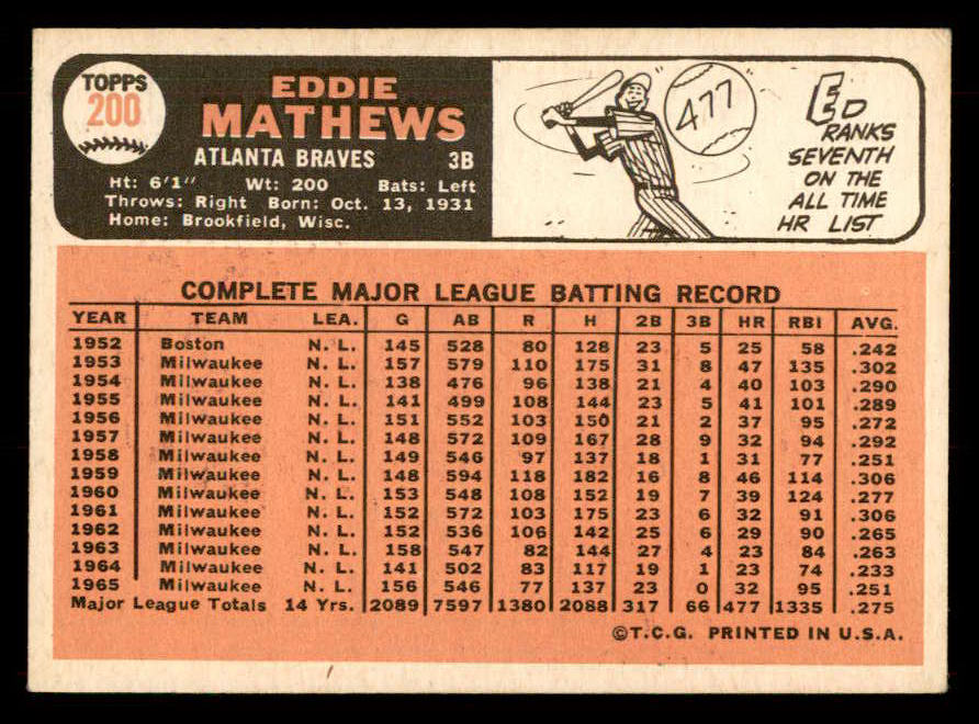 1966 Topps Baseball #200 Eddie Mathews Braves VG 548794