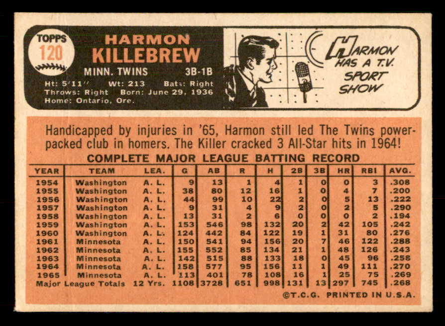 1966 Topps Baseball #120 Harmon Killebrew Twins VG 548795
