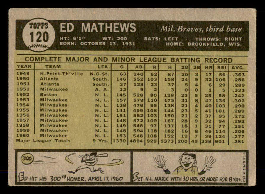 1961 Topps Baseball #120 Eddie Mathews Braves GD-VG 548813