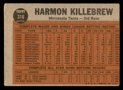 1962 Topps Baseball #316 Harmon Killebrew IA Twins GD-VG 548819