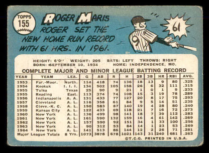 1965 Topps Baseball #155 Roger Maris Yankees GD-VG 548822