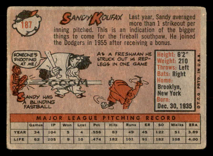 1958 Topps Baseball #187 Sandy Koufax Dodgers Good 548833