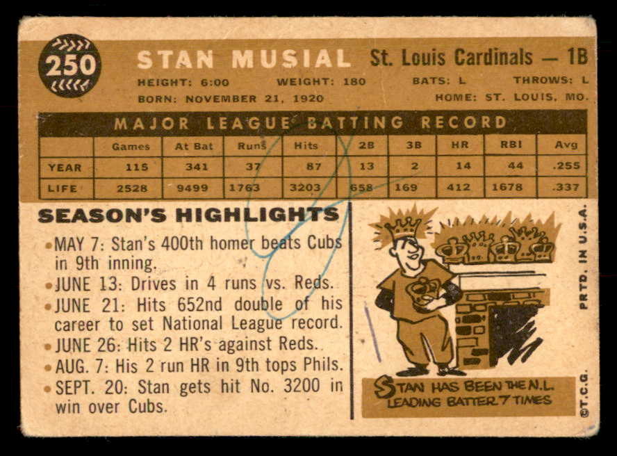 1960 Topps Baseball #250 Stan Musial Cardinals Good ink back 548860