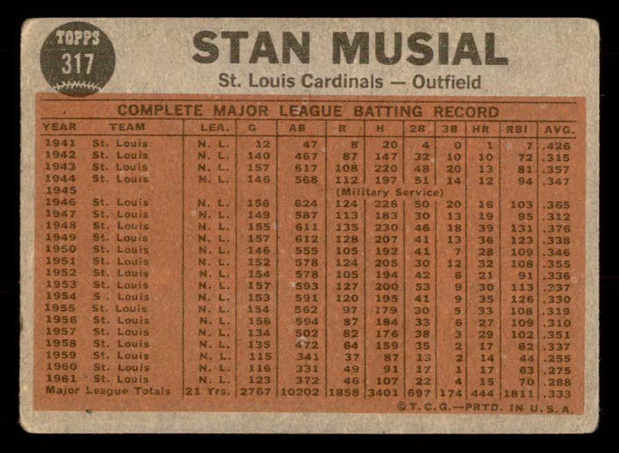 1962 Topps Baseball #317 Stan Musial IA Cardinals Good ink front 548865