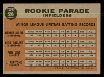 1962 Topps Baseball #596 Joe Pepitone Yankees VG-EX 550329
