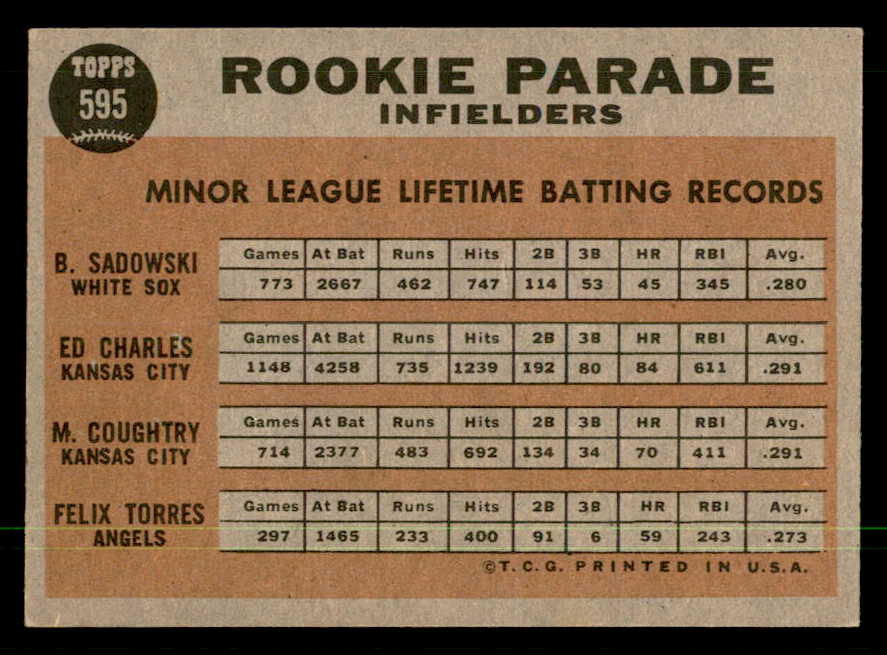 1962 Topps Baseball #595 Ed Charles A's EX-MT 550358