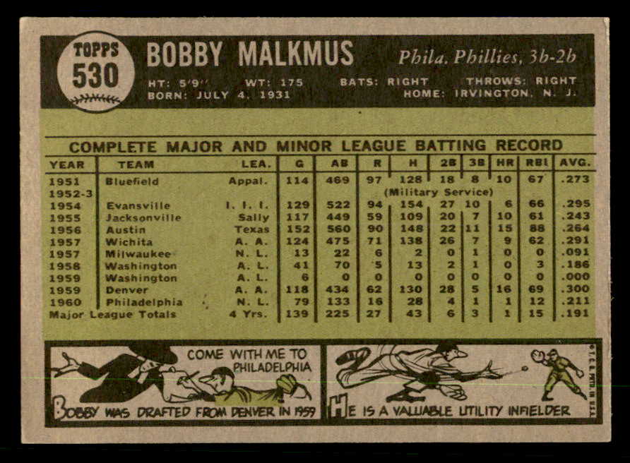 1961 Topps Baseball #530 Bobby Malkmus Phillies EX-MT 550453