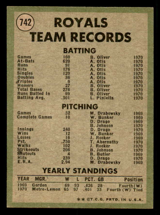1971 Topps Baseball #742 Kansas City Royals Team EX-MT 550642