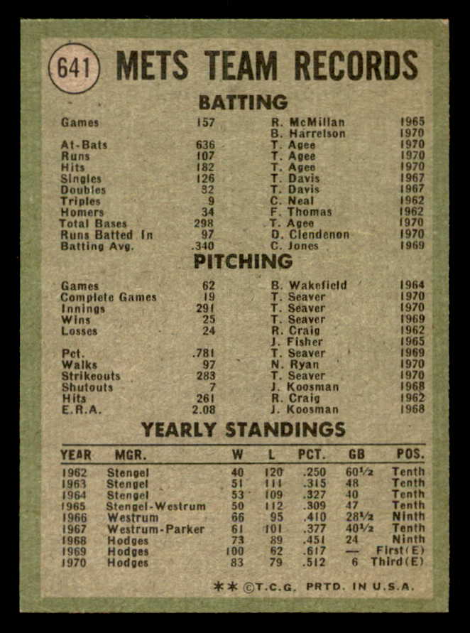 1971 Topps Baseball #641 New York Mets Team EX-MT 550662