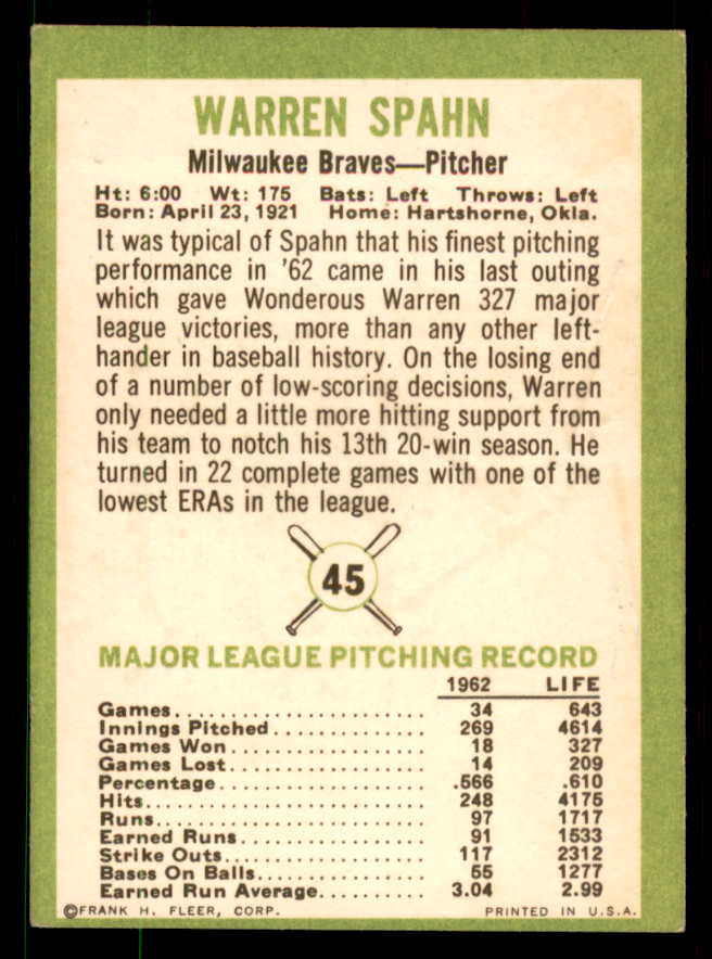 1963 Fleer Baseball #045 Warren Spahn Braves VG-EX 550901