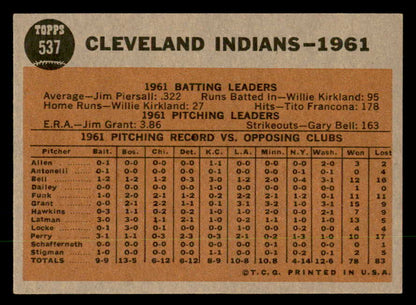 1962 Topps Baseball #537 Cleveland Indians Team EX+/EX-MT 551403