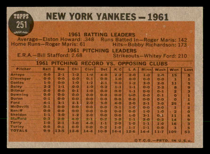 1962 Topps Baseball #251 New York Yankees Team EX-MT 551405