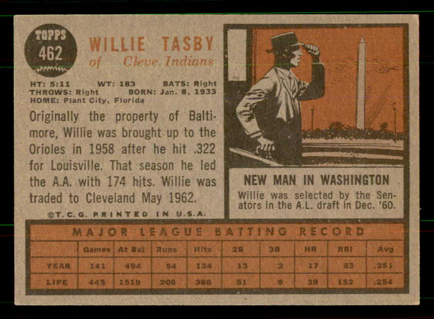 1962 Topps Baseball #462 Willie Tasby Indians EX-MT Variation 551408