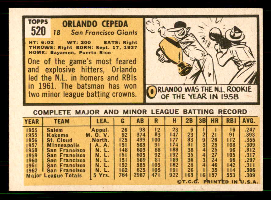 1963 Topps Baseball #520 Orlando Cepeda Giants EX-MT 551445