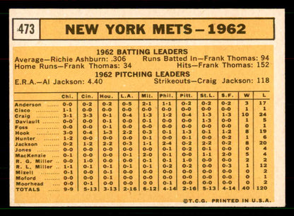 1963 Topps Baseball #473 New York Mets Team NR-MT 551479