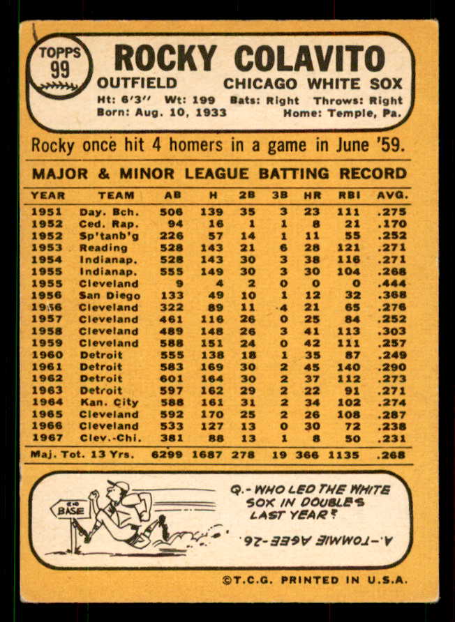 1968 Topps Baseball #099 Rocky Colavito White Sox EX 551555