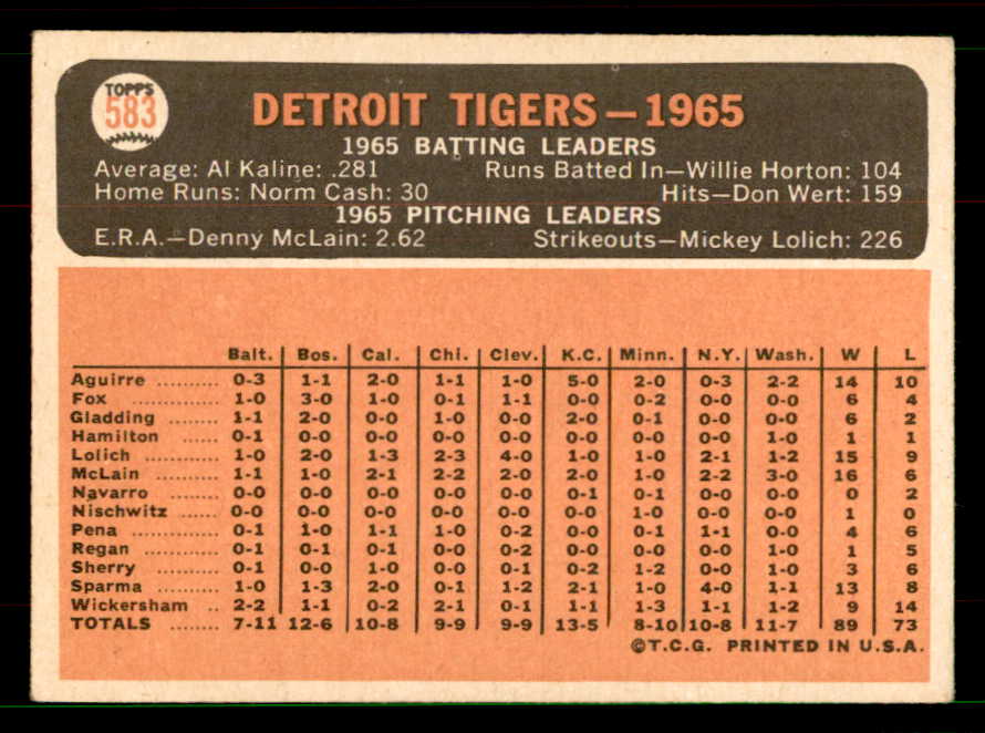 1966 Topps Baseball #583 Detroit Tigers Team EX+/EX-MT 551565