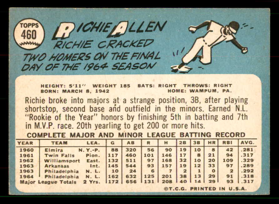 1965 Topps Baseball #460 Richie Allen Phillies VG-EX 551589