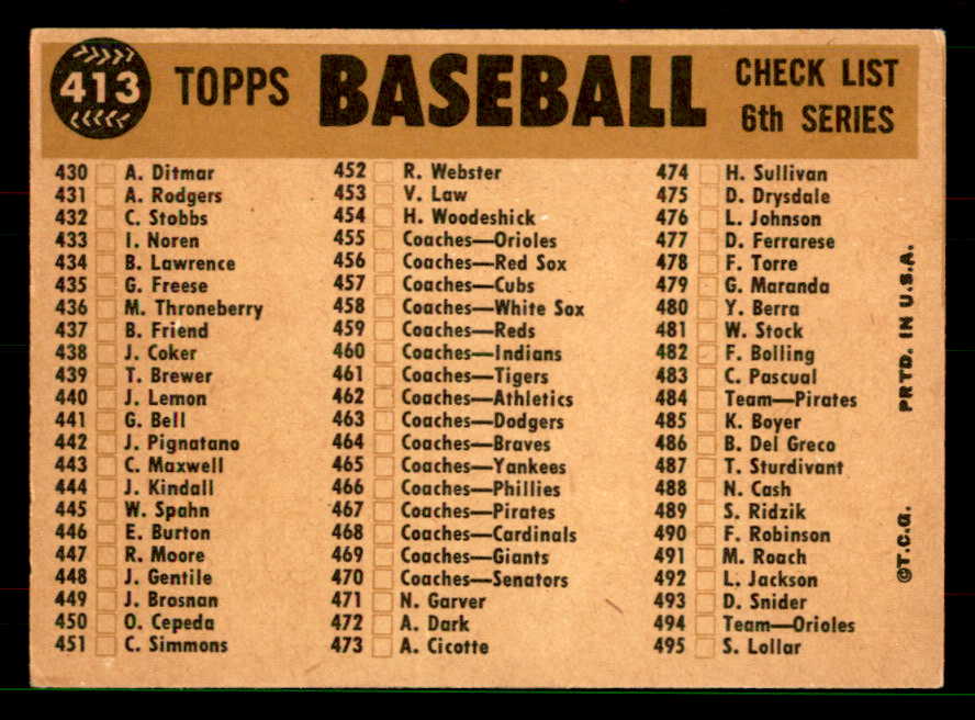 1960 Topps Baseball #413 Kansas City A's Team EX-MT 551627