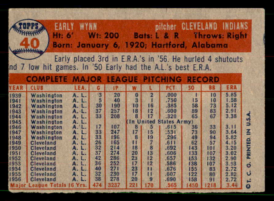 1957 Topps Baseball #040 Early Wynn Indians EX 551643