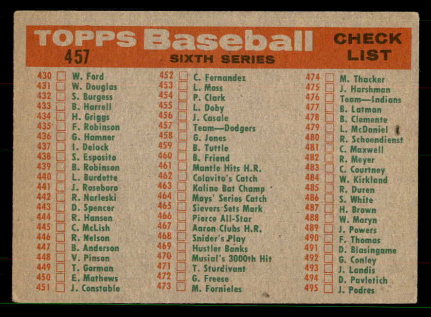 1959 Topps Baseball #457 Los Angeles Dodgers Team EX 551650