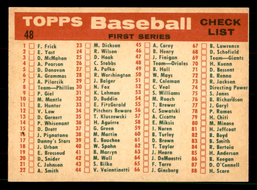1959 Topps Baseball #048 Baltimore Orioles Team EX-MT 551656