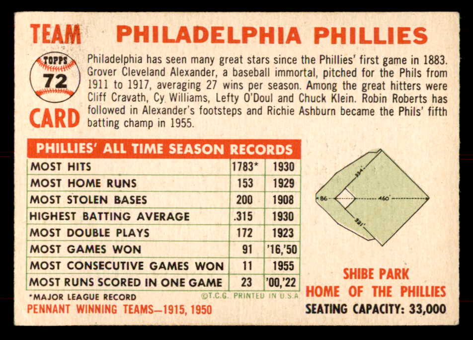 1956 Topps Baseball #072 Philadelphia Phillies Team VG-EX Dated 551709