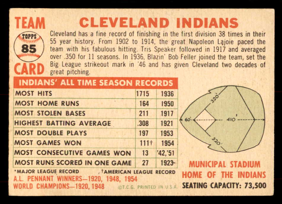1956 Topps Baseball #085 Cleveland Indians Team EX Dated 551715