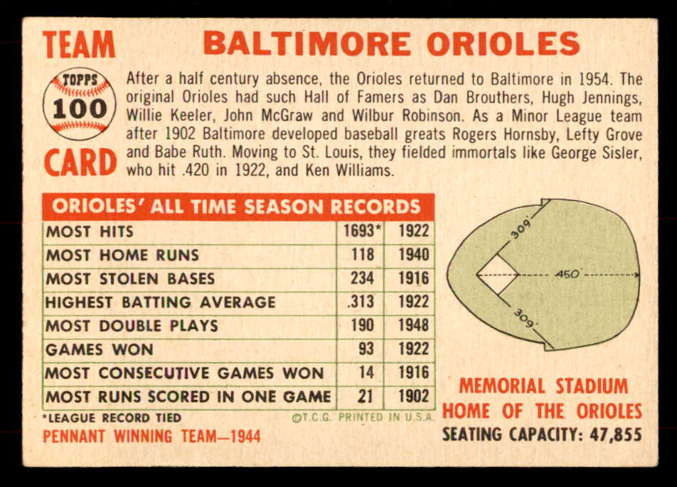 1956 Topps Baseball #100 Baltimore Orioles Team EX Dated 551716