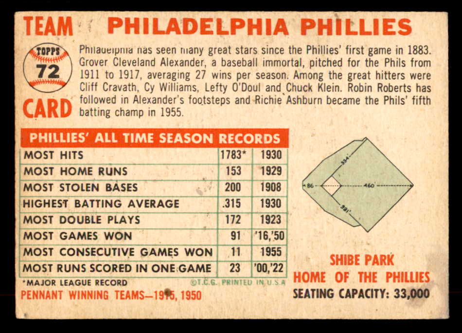 1956 Topps Baseball #072 Philadelphia Phillies Team EX+/EX-MT White 551736
