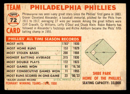 1956 Topps Baseball #072 Philadelphia Phillies Team EX+/EX-MT White 551736