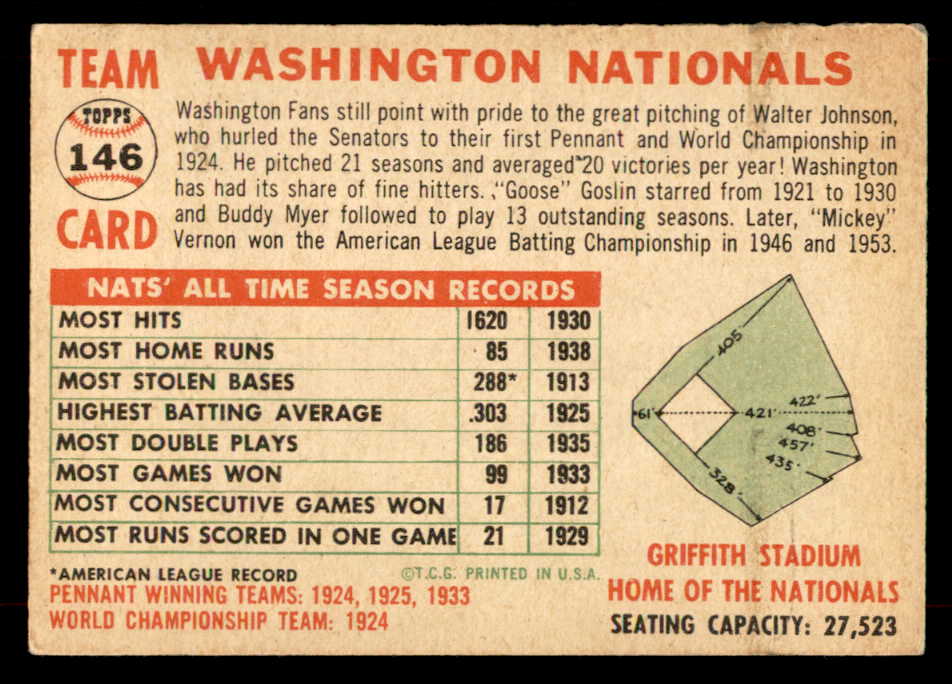 1956 Topps Baseball #146 Washington Senators Team VG-EX White 551742
