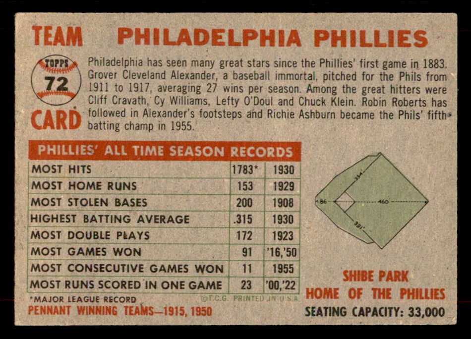 1956 Topps Baseball #072 Philadelphia Phillies Team VG-EX Gray 551745