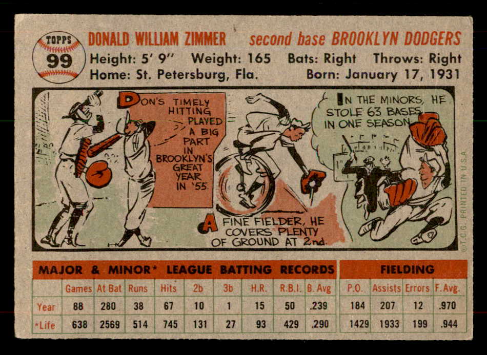 1956 Topps Baseball #099 Don Zimmer Dodgers VG-EX Gray 551765