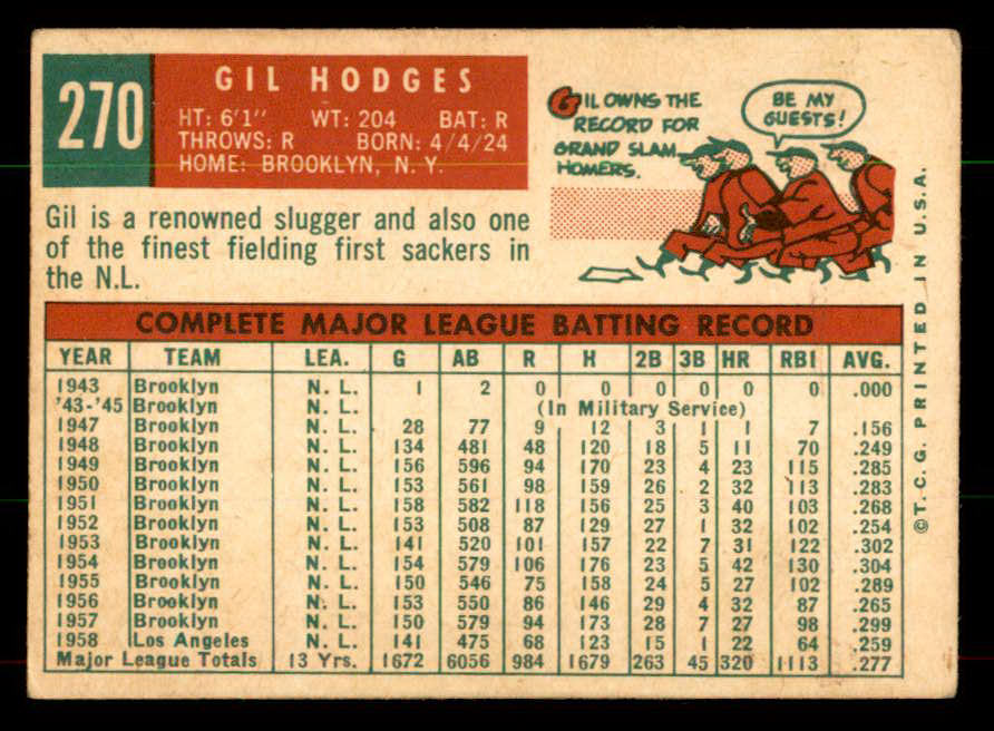 1959 Topps Baseball #270 Gil Hodges Dodgers EX+/EX-MT 551899