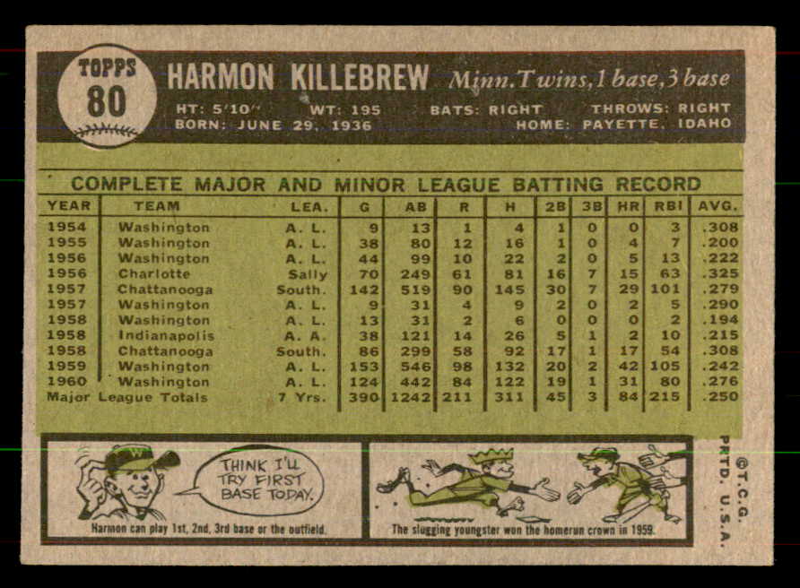 1961 Topps Baseball #080 Harmon Killebrew Twins EX-MT 551945