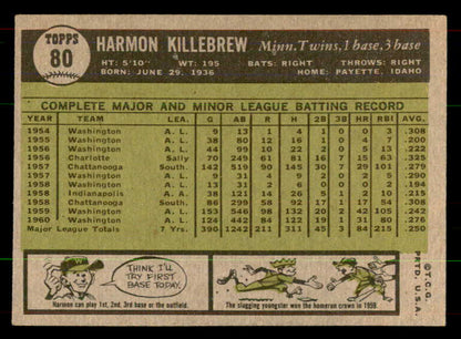 1961 Topps Baseball #080 Harmon Killebrew Twins EX-MT 551945
