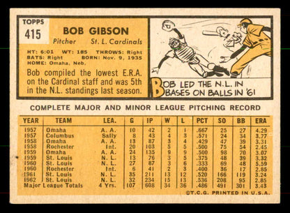 1963 Topps Baseball #415 Bob Gibson Cardinals EX+/EX-MT 551952