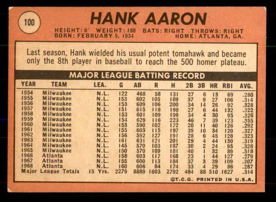 1969 Topps Baseball #100 Hank Aaron Braves EX+/EX-MT 551985