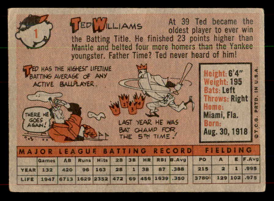 1958 Topps Baseball #001 Ted Williams Red Sox VG-EX 552019