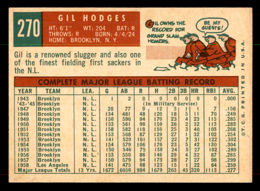 1959 Topps Baseball #270 Gil Hodges Dodgers NR-MT 552029
