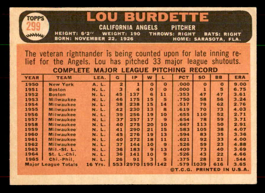 1966 Topps Baseball #299 Lou Burdette Angels EX-MT 552064